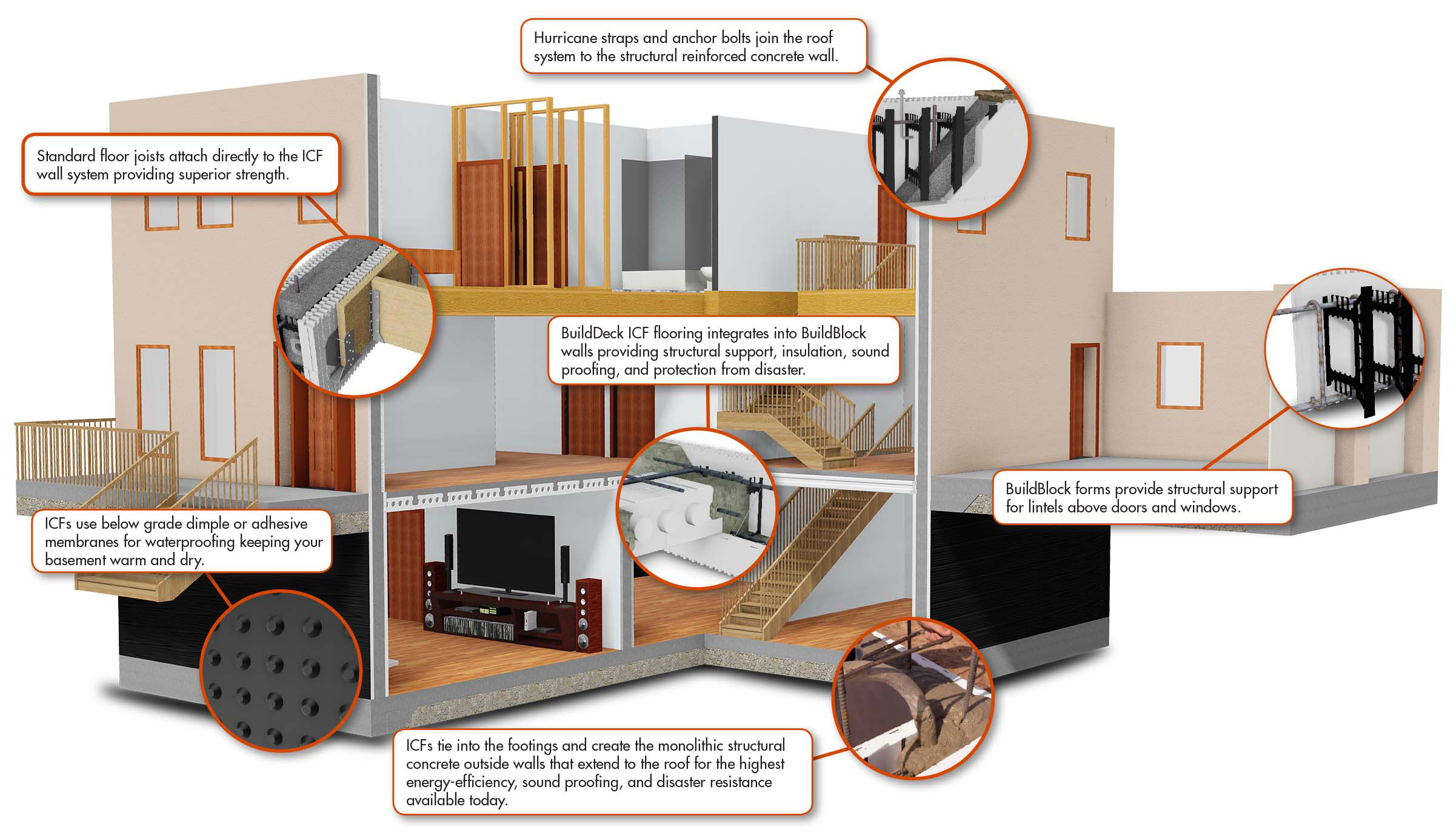 ICF Cutaway